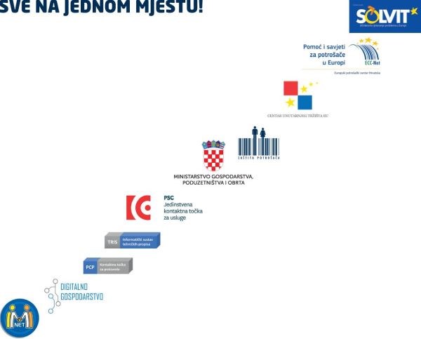 Slika /arhiva_gospodarstvo/public/downloaded/vizual za web smanjen.jpg